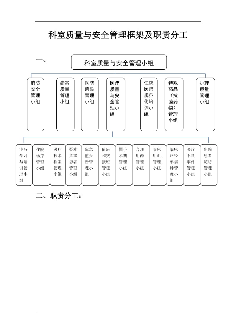 科室医疗质量与安全管理记录本_第3页