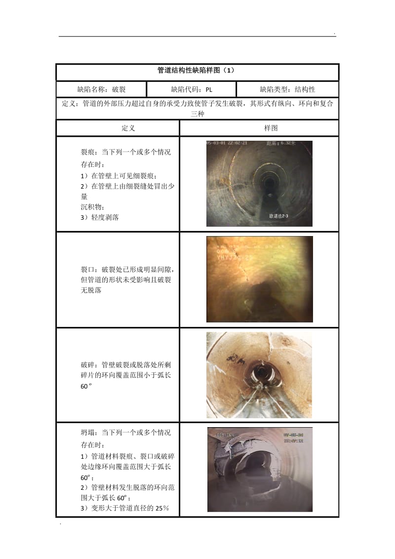 管道结构性缺陷级划分及样图_第1页