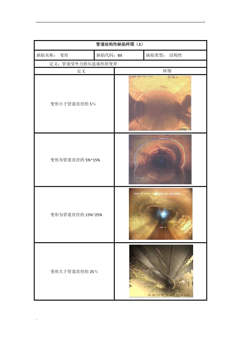 管道结构性缺陷级划分及样图_第2页