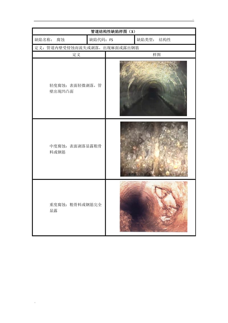 管道结构性缺陷级划分及样图_第3页