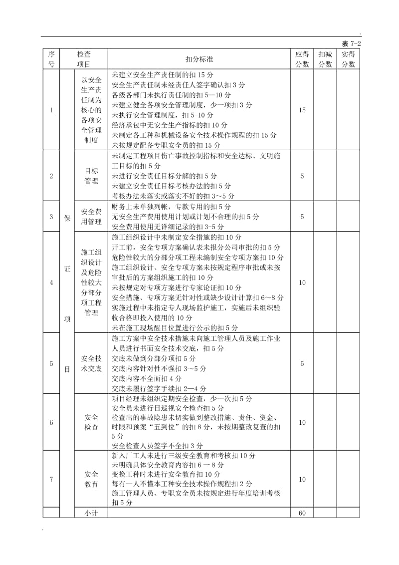 水利工程安全检查评分表_第2页