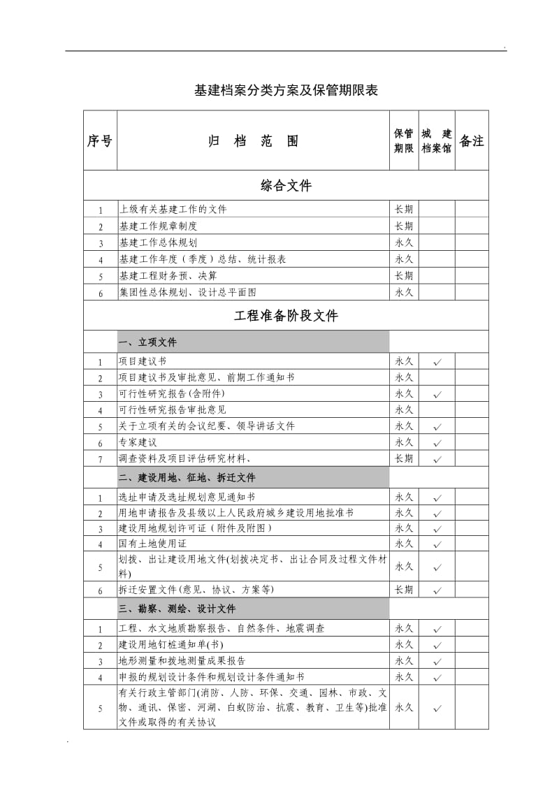 最新基建档案分类方案及保管期限表_第1页