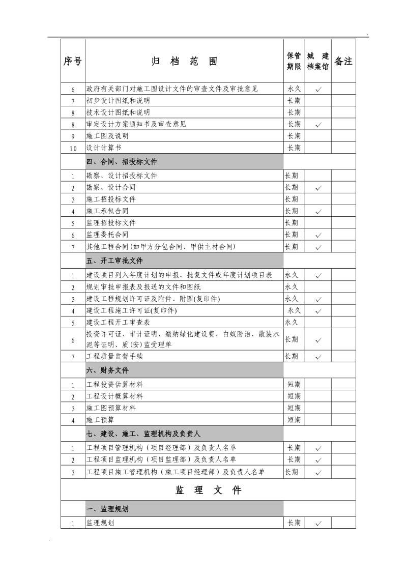 最新基建档案分类方案及保管期限表_第2页