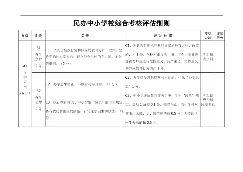 民办中小学校综合评估细则_第1页