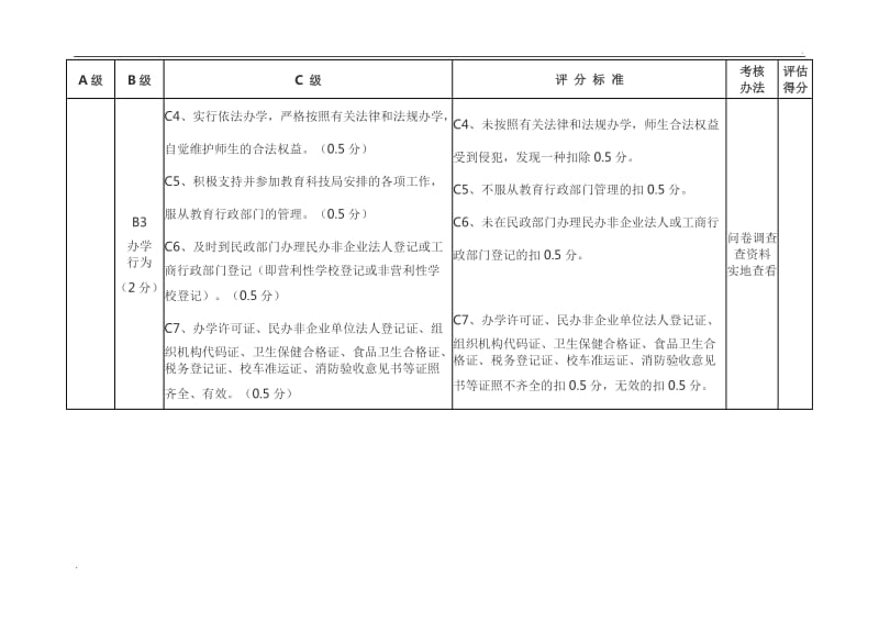 民办中小学校综合评估细则_第2页