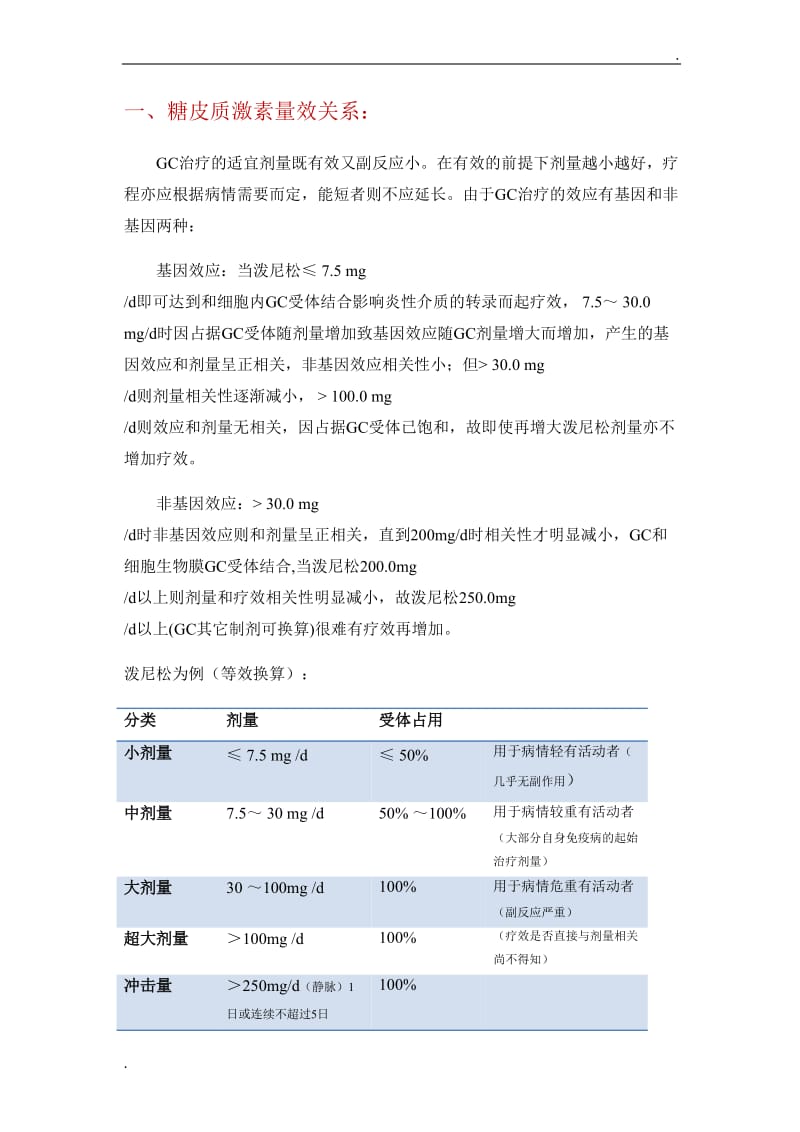 糖皮质激素不良反应与量效_第1页