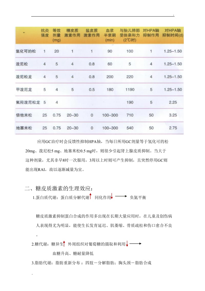 糖皮质激素不良反应与量效_第3页