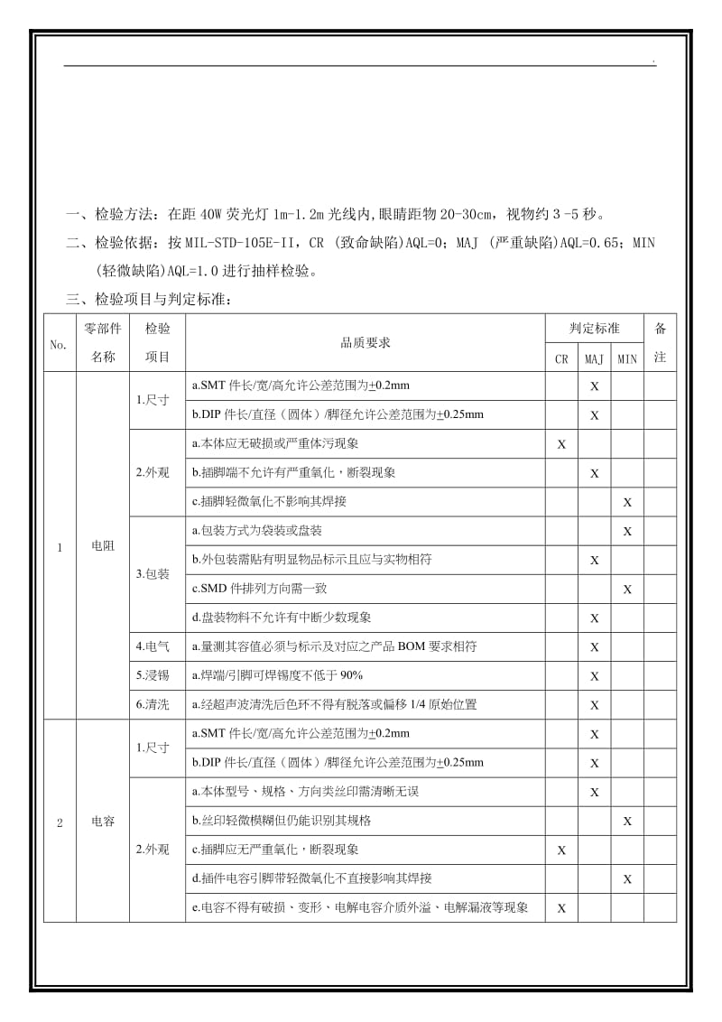 电子、电器元器件检验与判定标准(新)_第1页