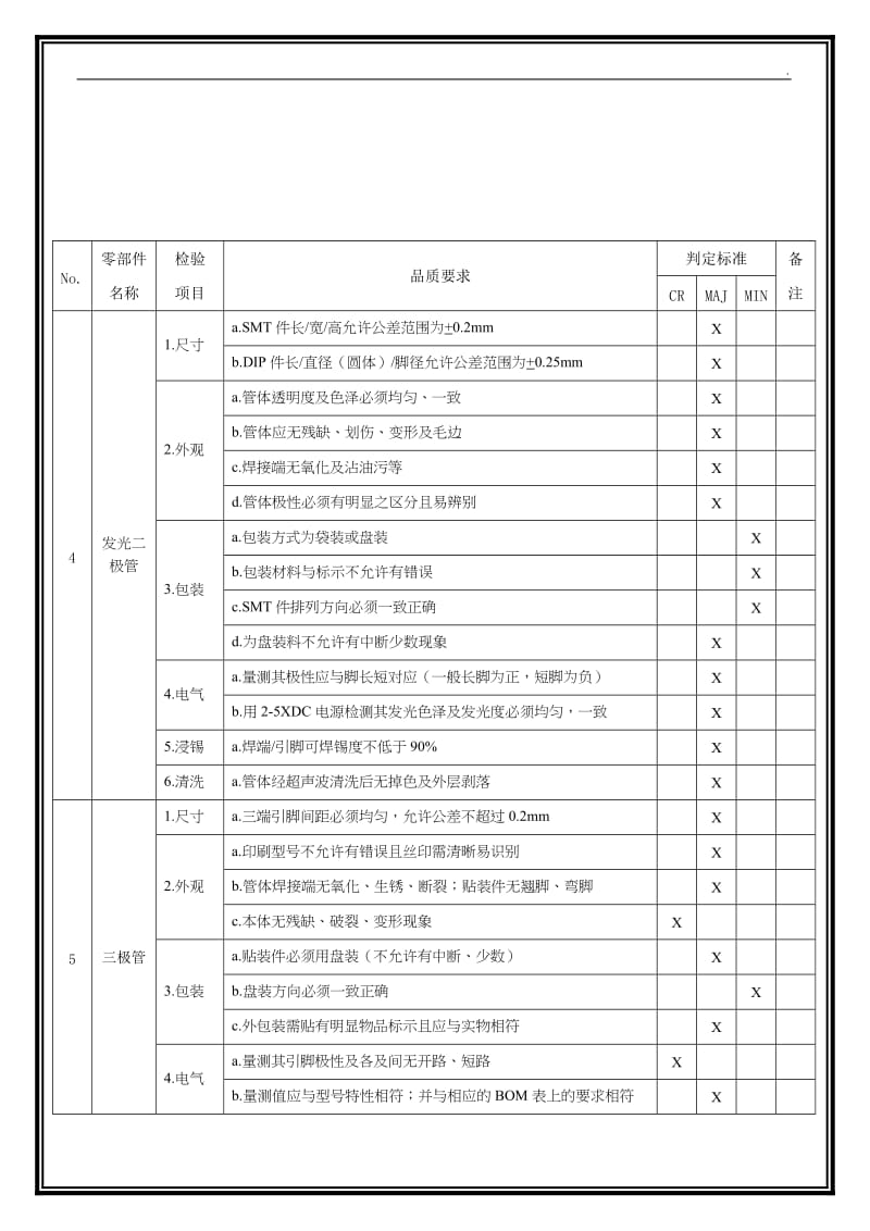 电子、电器元器件检验与判定标准(新)_第3页