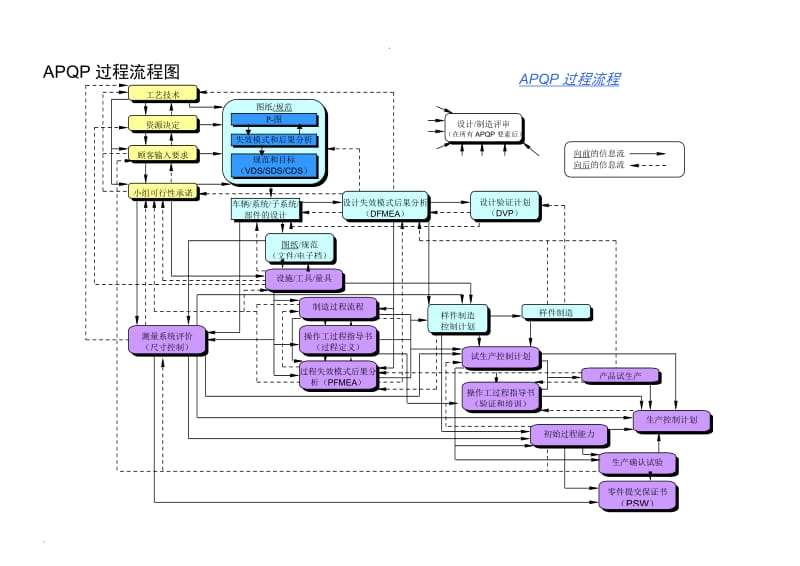 长安汽车APQP_第3页