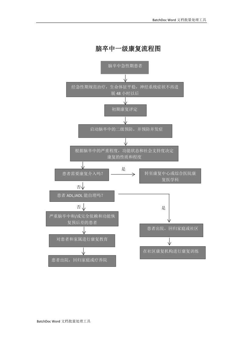 脑卒中康复流程_第1页