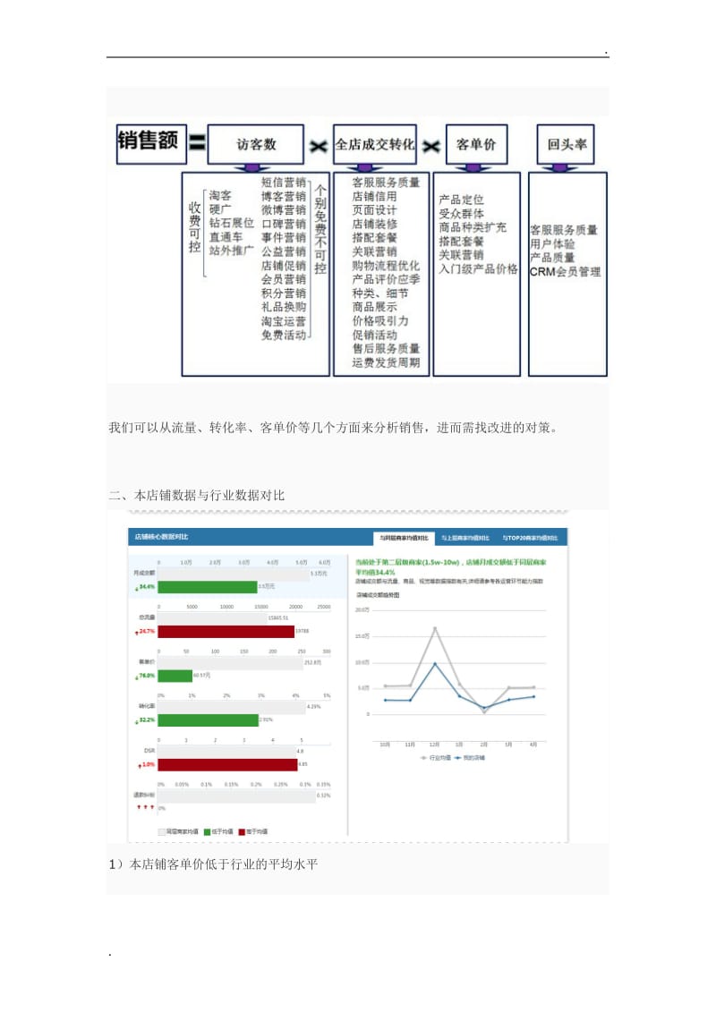 店铺深度诊断_第2页