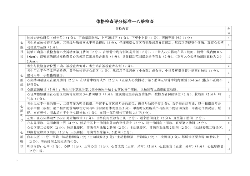 心脏、胸肺、腹部体格检查评分标准_第2页