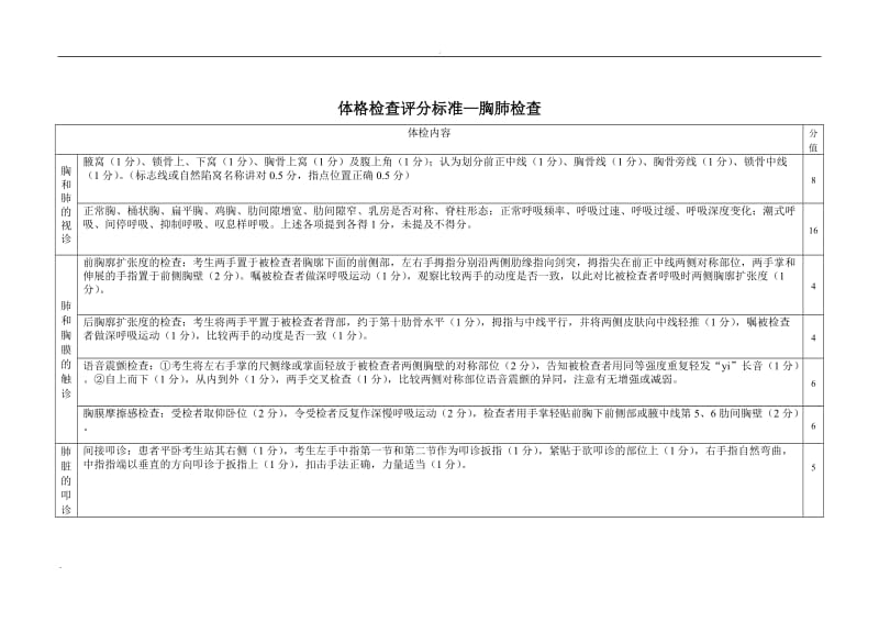 心脏、胸肺、腹部体格检查评分标准_第3页