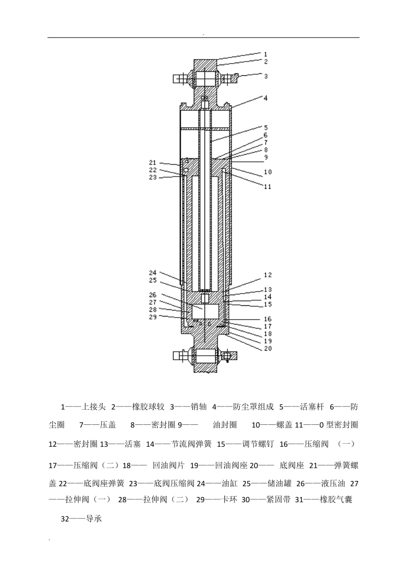 液压减震器发展及工作原理_第3页