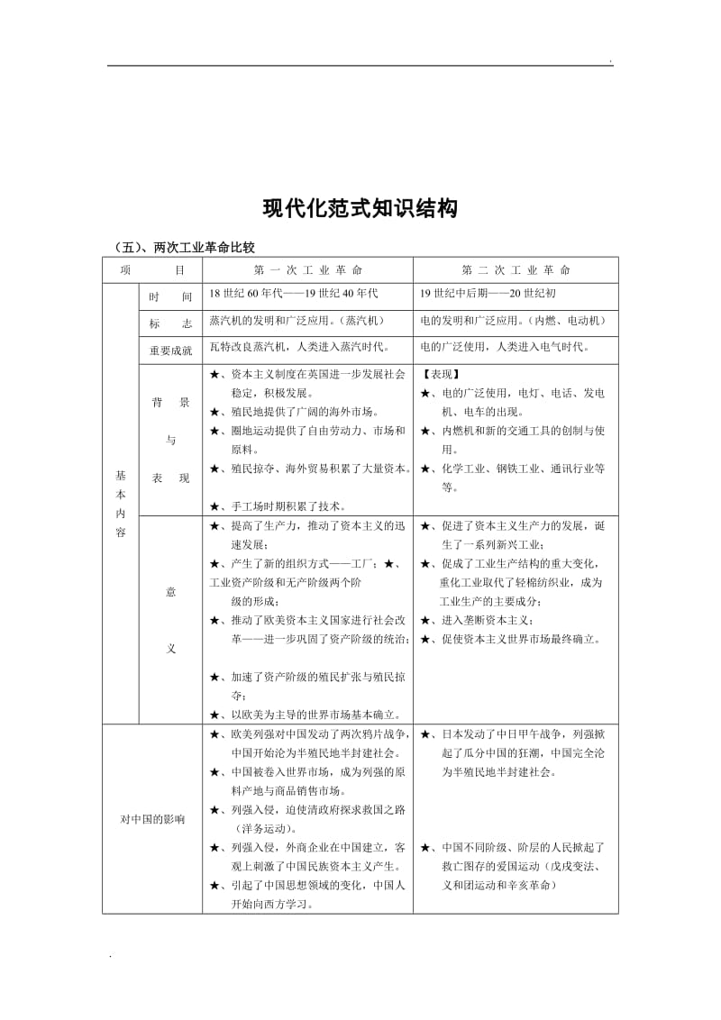 现代化史观及检测题_第3页