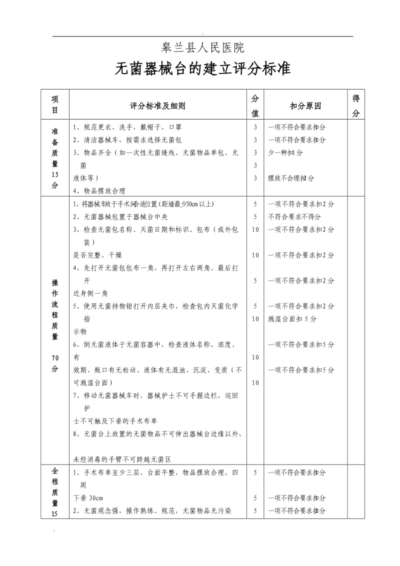 手术室常见基本技能操作评分标准_第2页