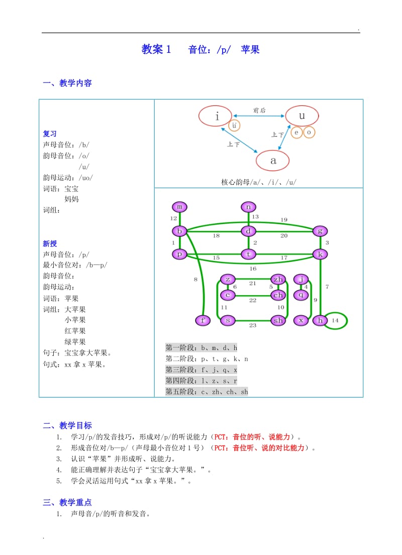 康复教学教案_第1页