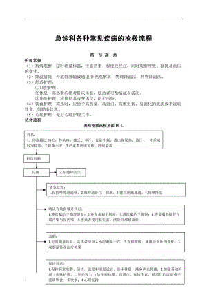 急診科各種常見(jiàn)疾病的搶救流程