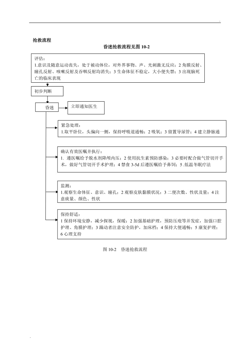 急诊科各种常见疾病的抢救流程_第3页