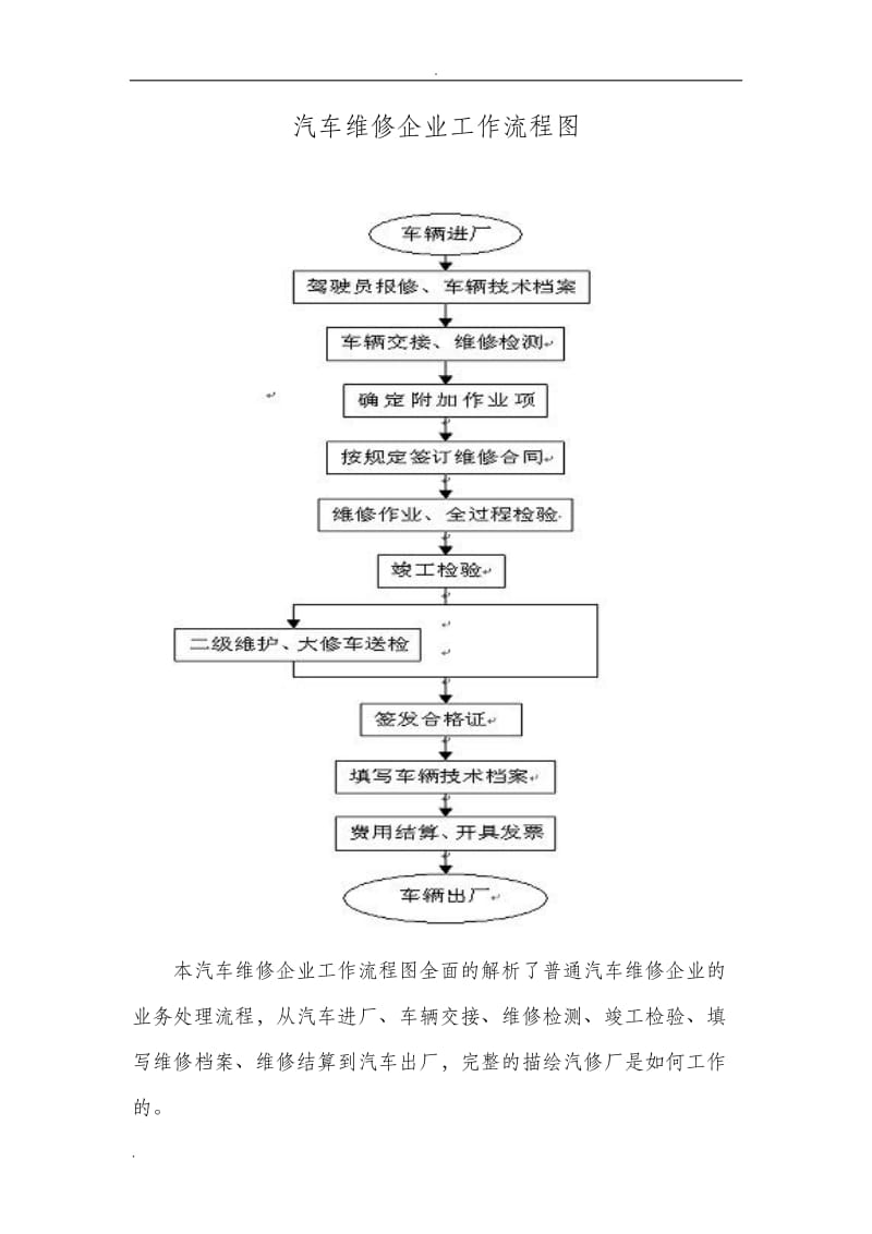 汽车修理厂管理制度汇编_第3页