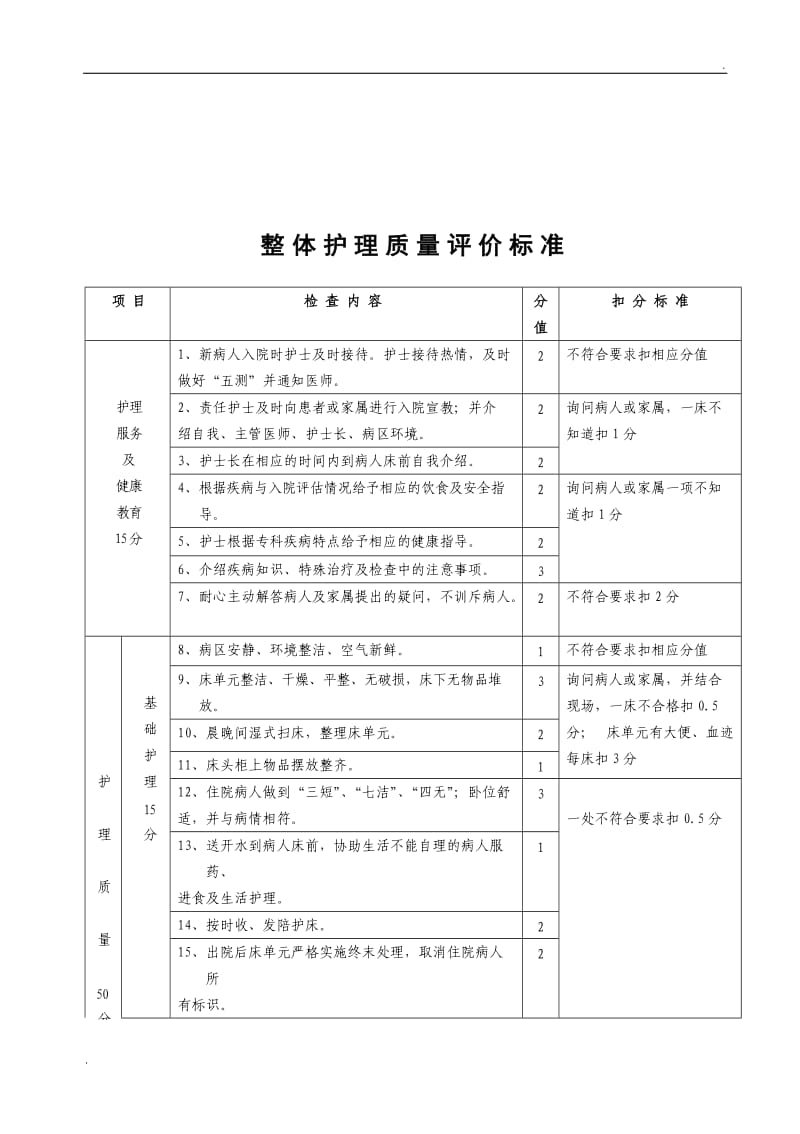 护理质量评价标准_第3页