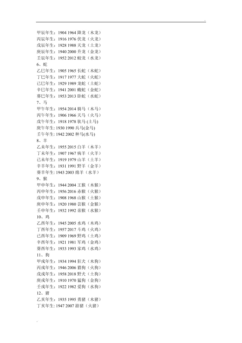 生肖属相年份五行、出生年月对照表_第2页