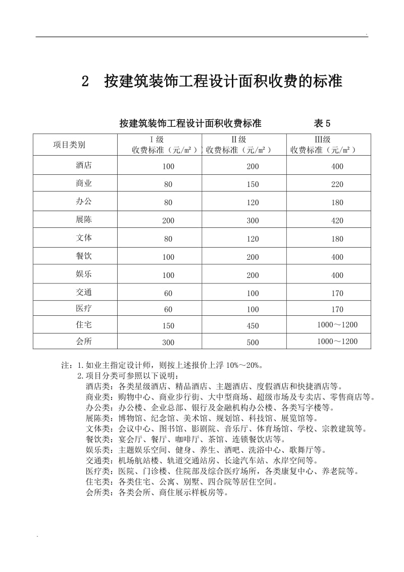 建筑装饰工程设计合同范本_第2页