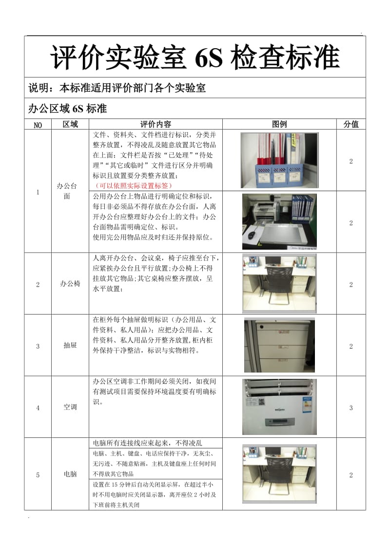 评价实验室6S检查标准_第1页