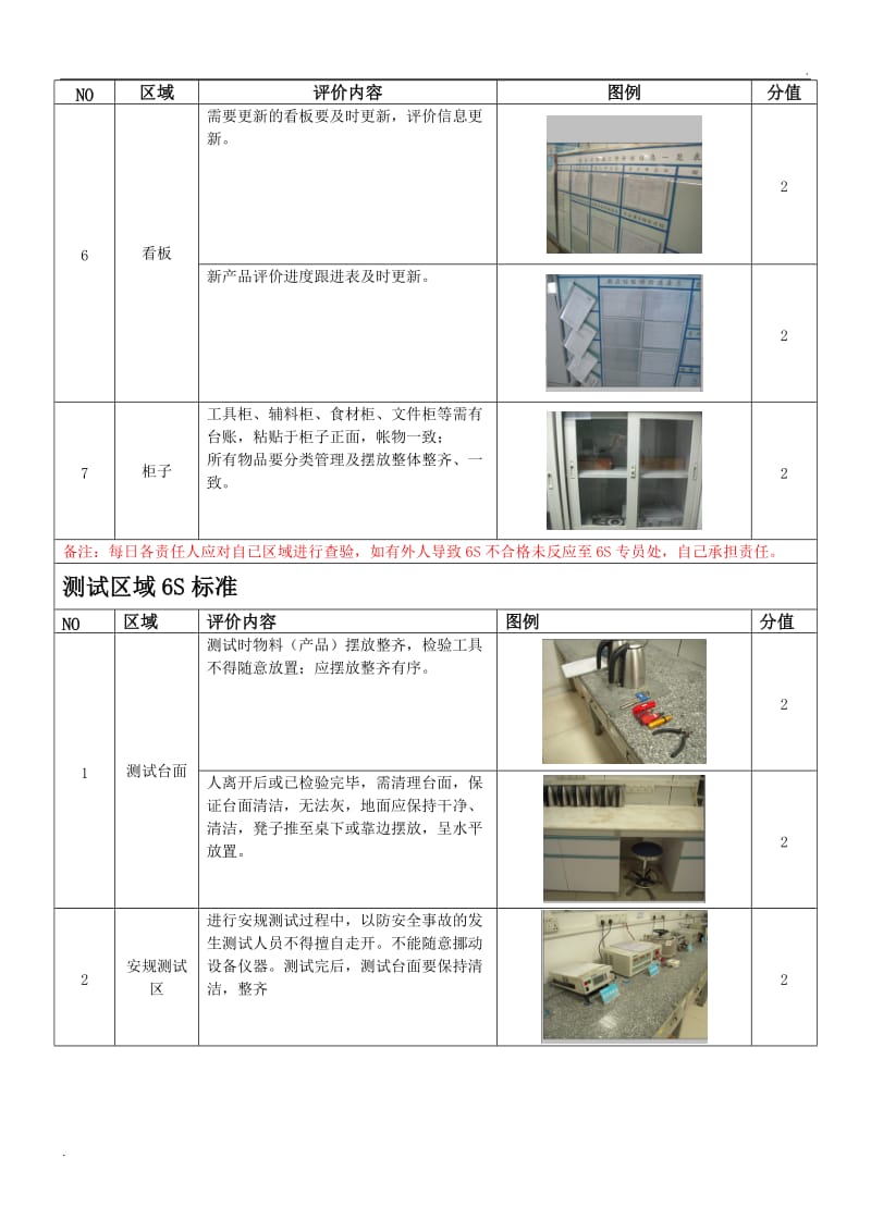 评价实验室6S检查标准_第2页