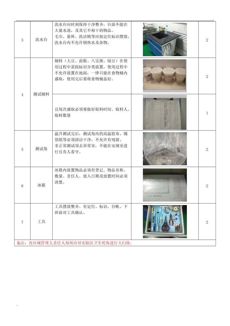 评价实验室6S检查标准_第3页