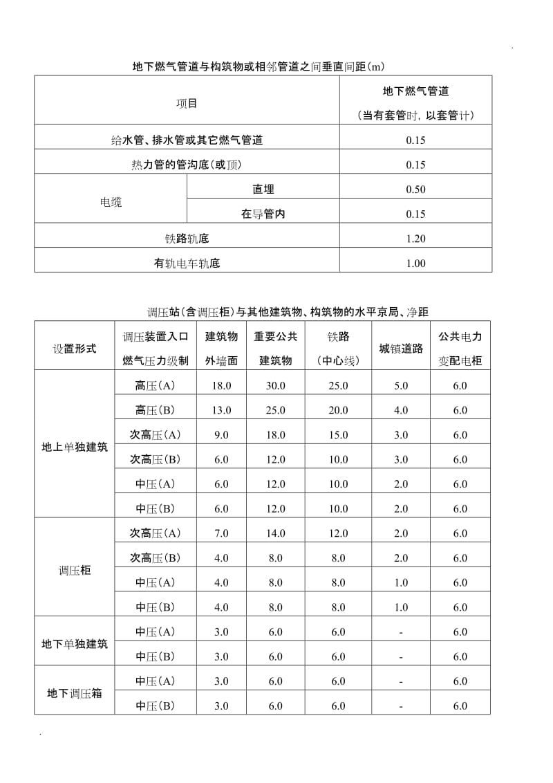 燃气管道常用规范和标准手册_第3页