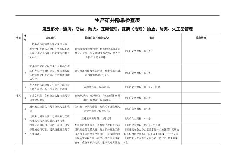 煤矿一通三防检查项目_第1页