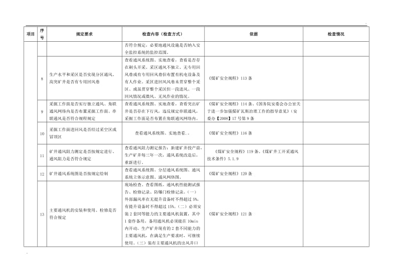 煤矿一通三防检查项目_第2页