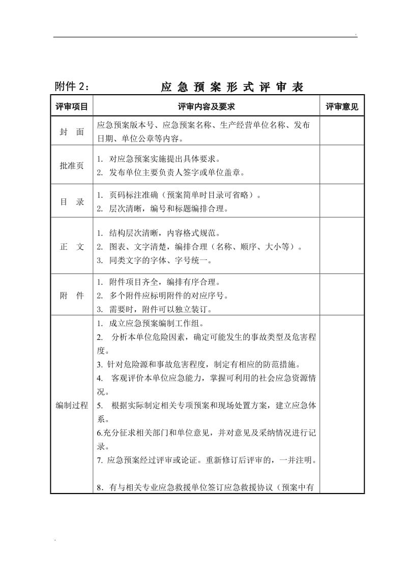 应急预案评审意见表应急预案评审意见70733_第2页