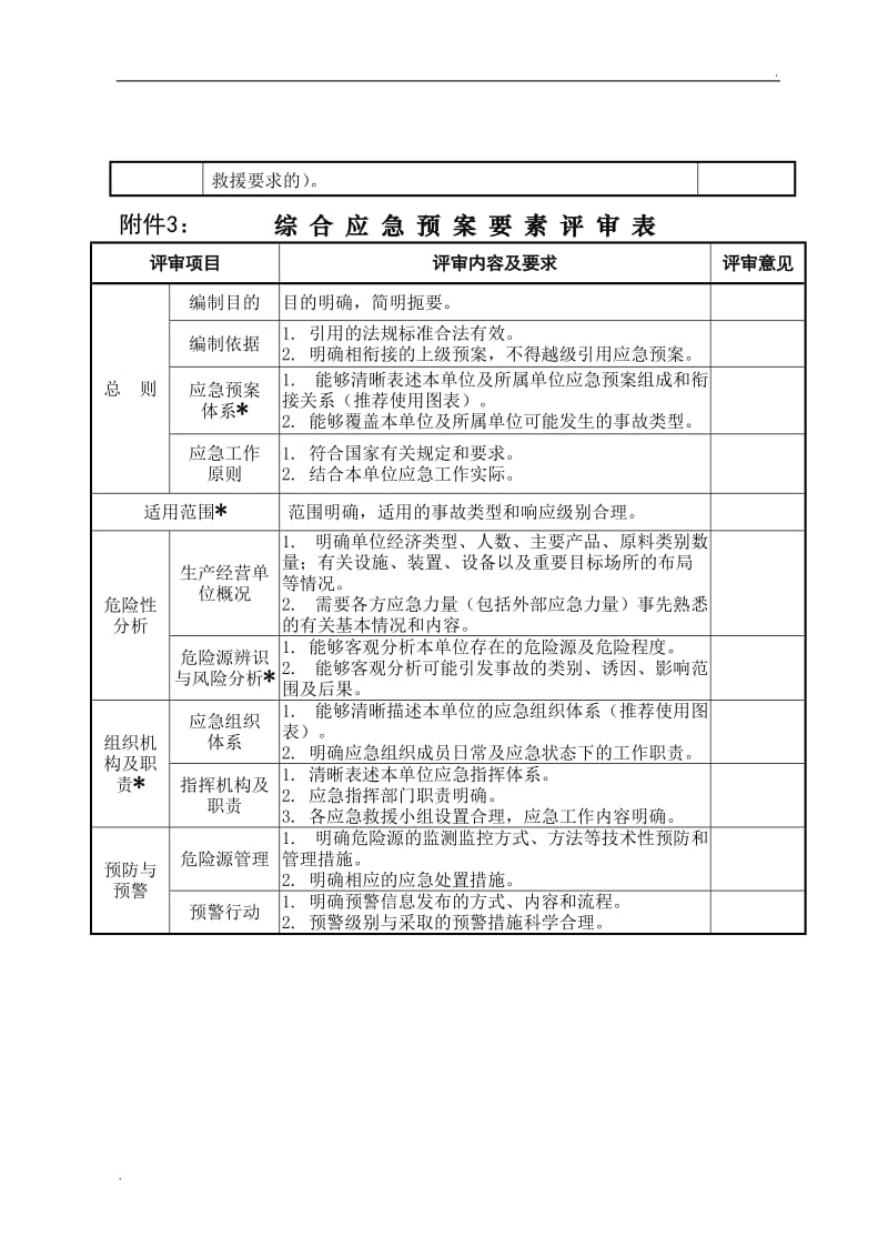 应急预案评审意见表应急预案评审意见70733_第3页