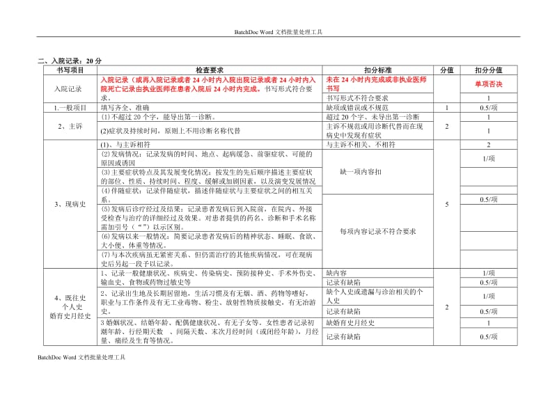 福建省住院病历质量评价标准_第2页