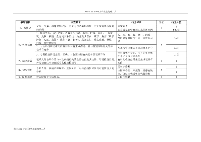 福建省住院病历质量评价标准_第3页