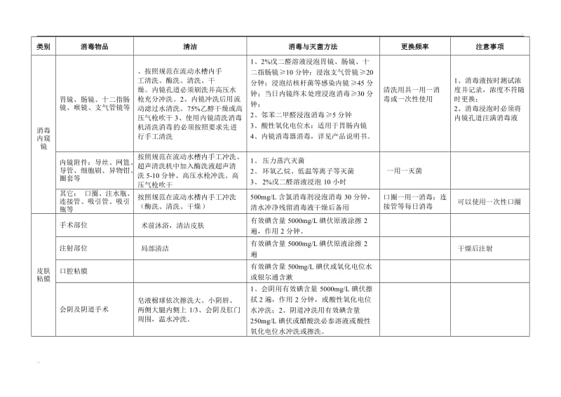 消毒技术规范新版表格_第3页