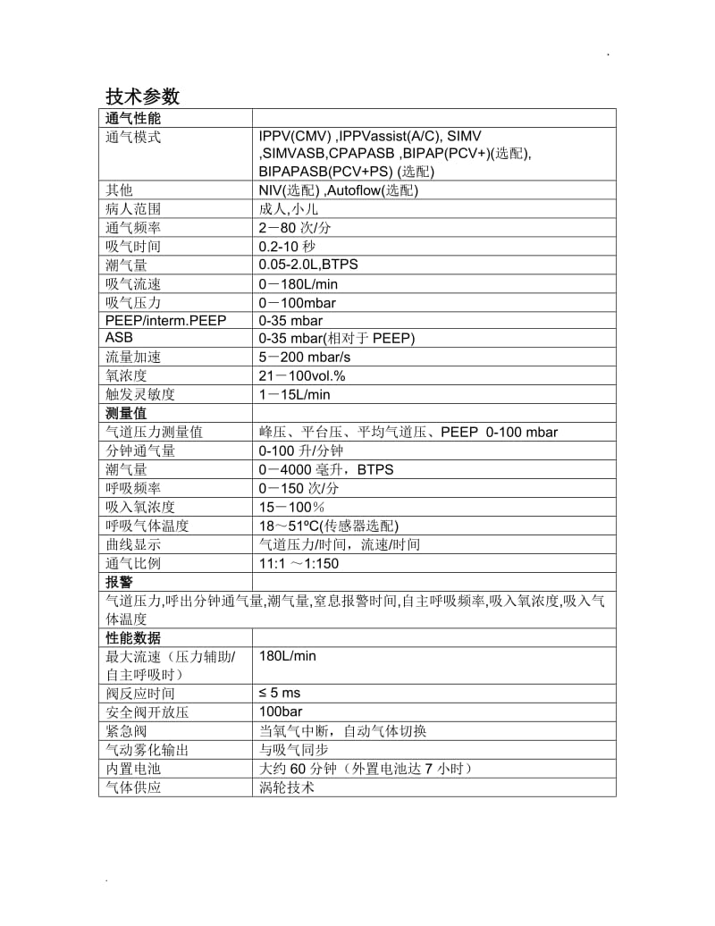 德尔格呼吸机_第2页