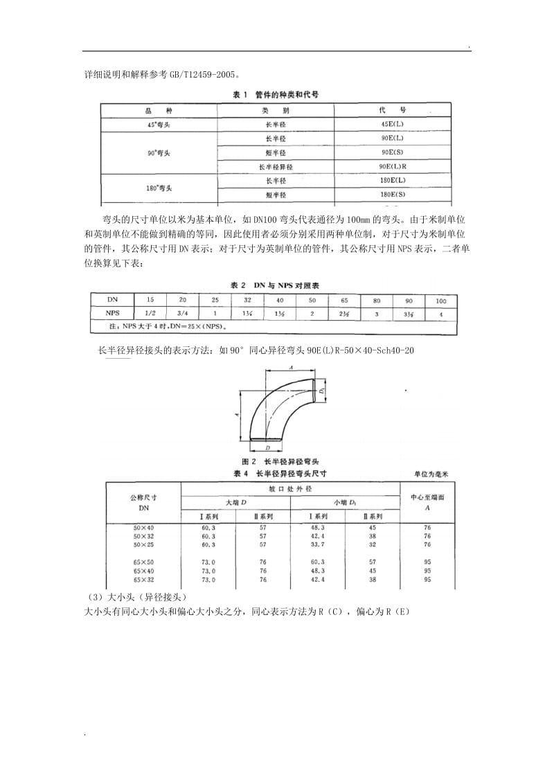 管工培训知识内容_第2页