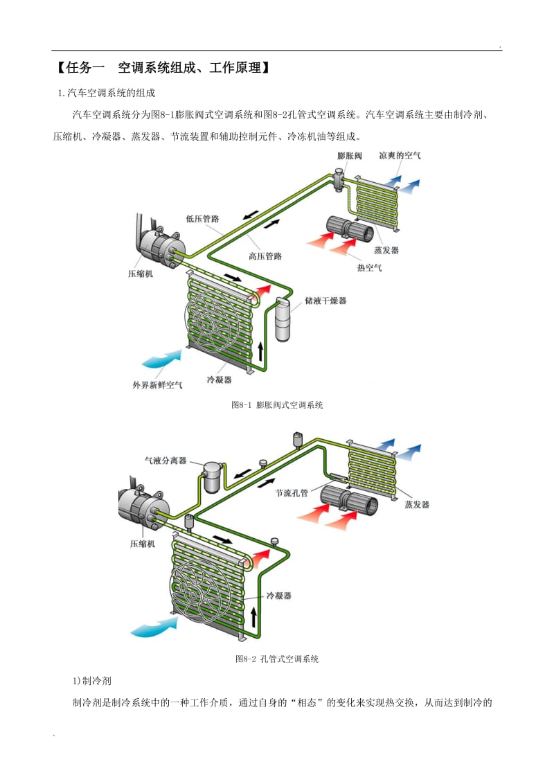 汽车空调系统_第3页