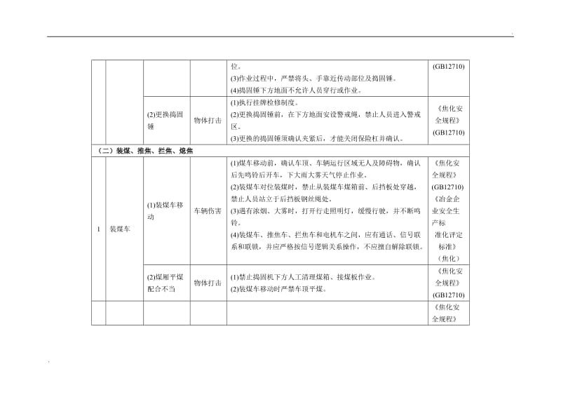 焦化工序的的主要危险因素辨识及防范措施一览表_第3页