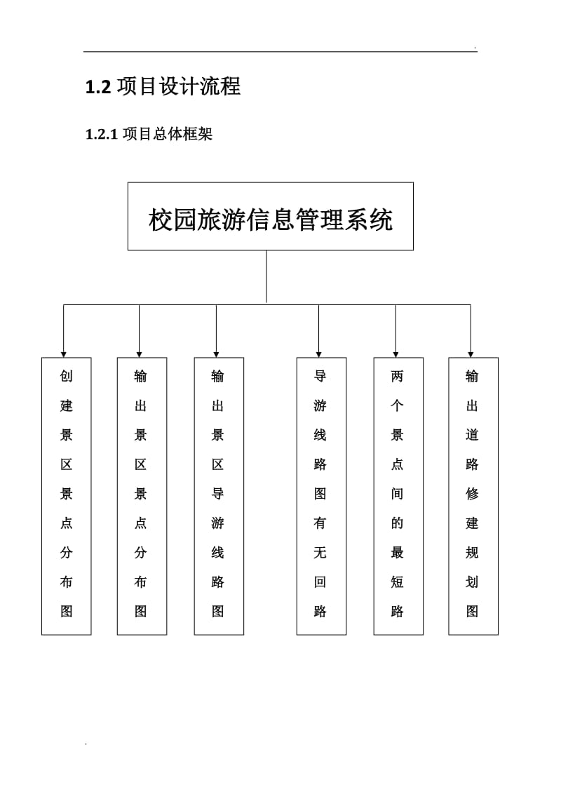 景区旅游信息管理系统_第2页