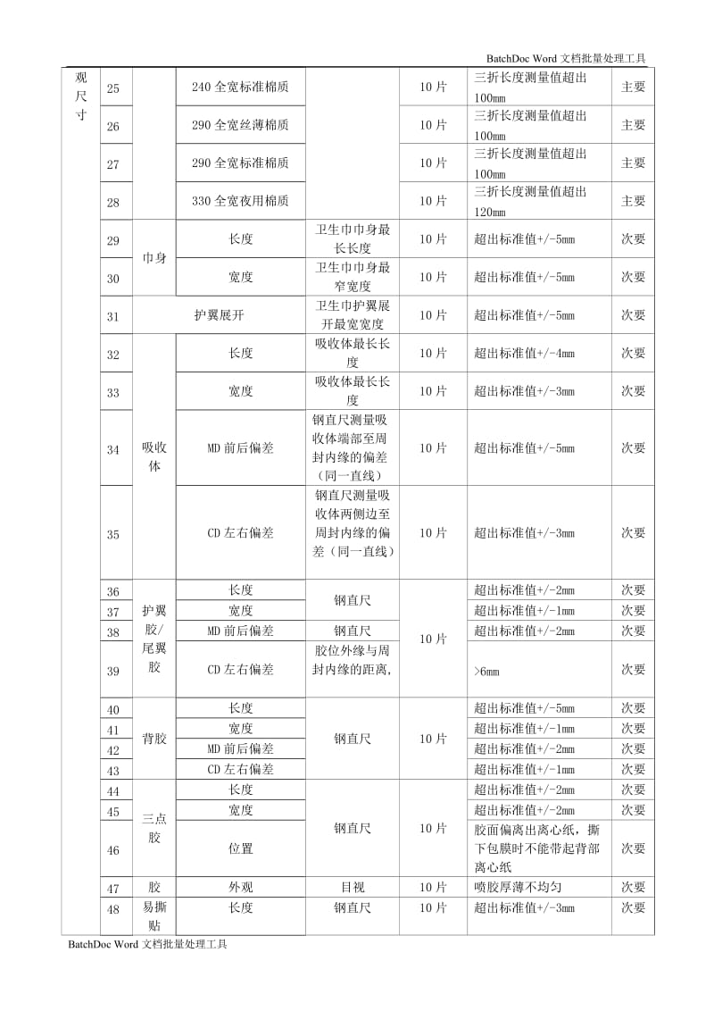 检验判定标准之卫生巾(卫生护垫)_第2页