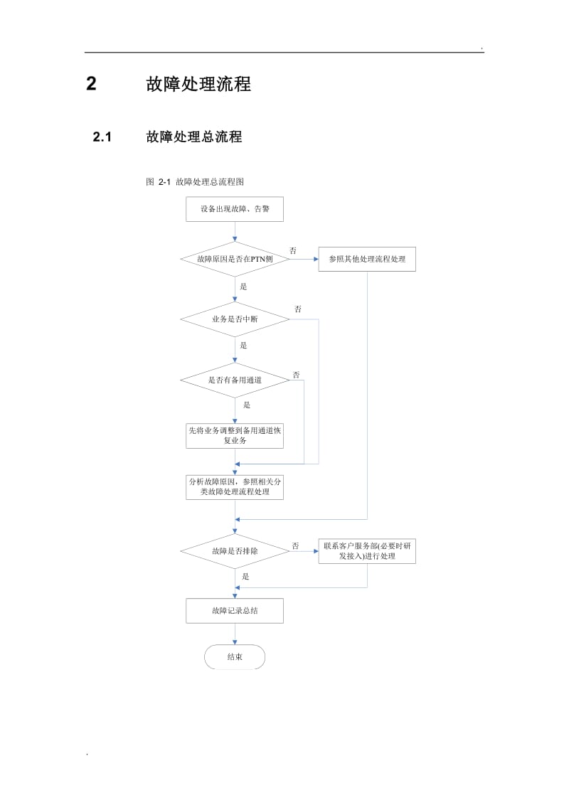 故障处理流程_第2页