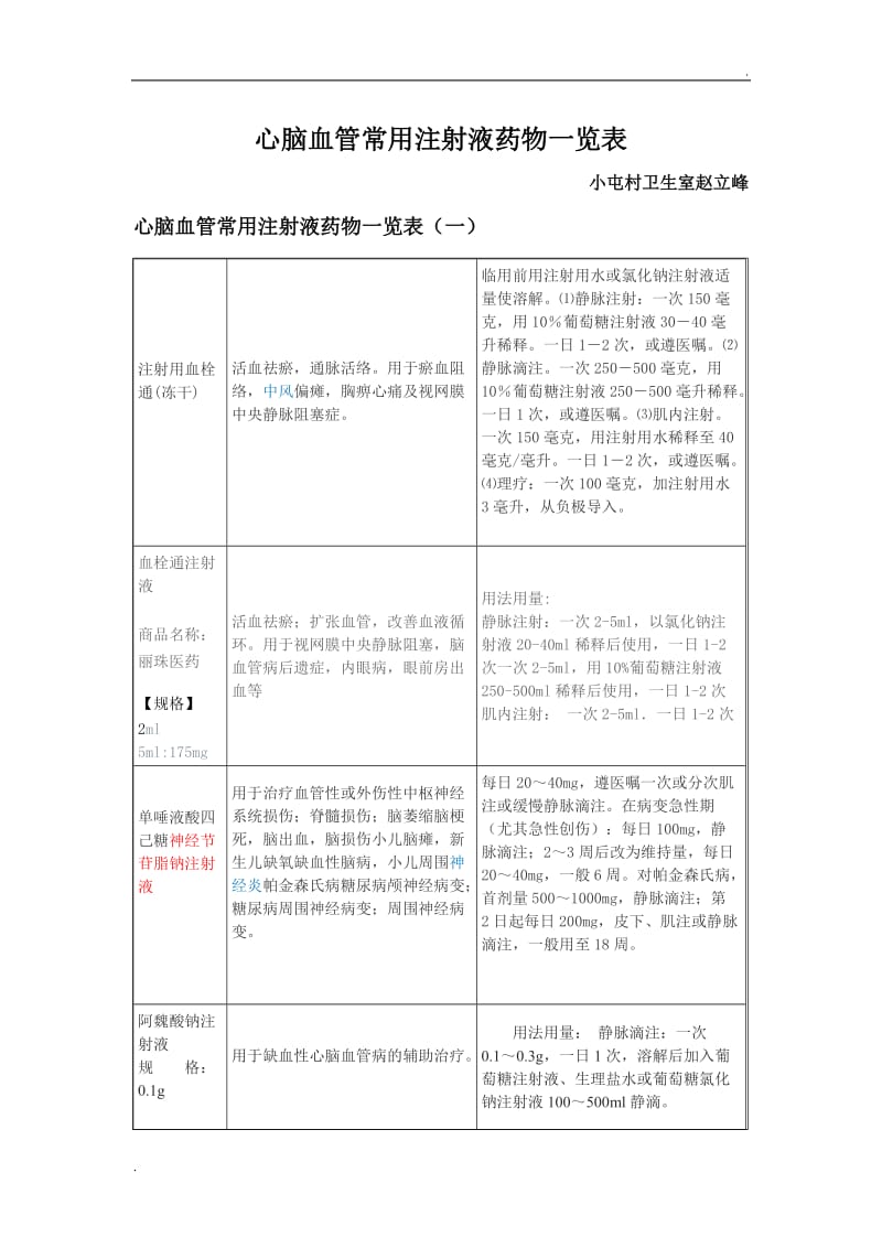 心脑血管常用注射液药物一览表_第1页