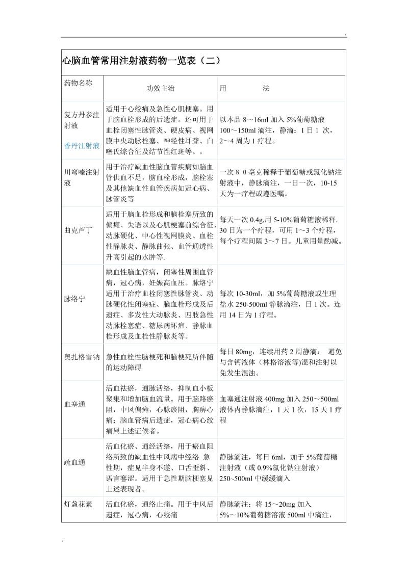 心脑血管常用注射液药物一览表_第3页