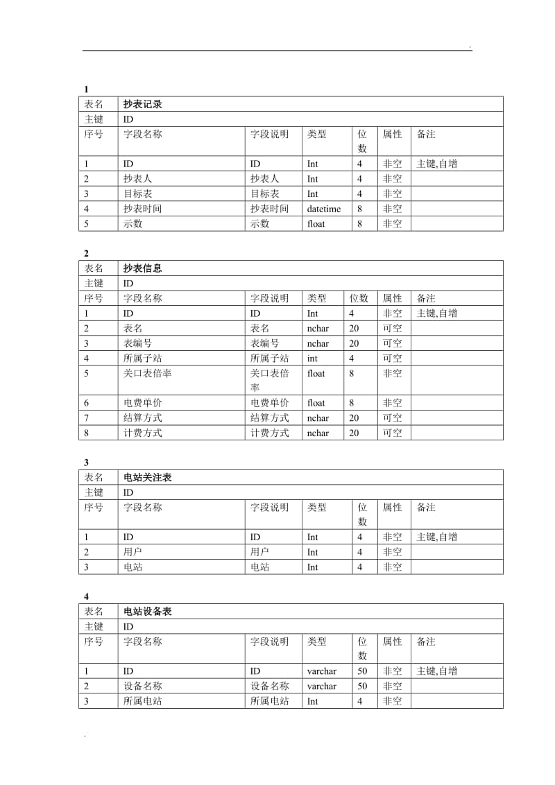 数据库表结构文档_第1页