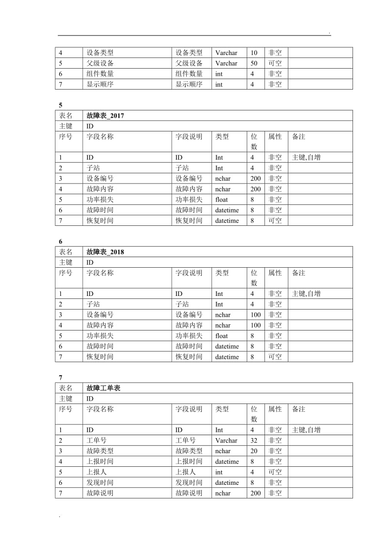 数据库表结构文档_第2页